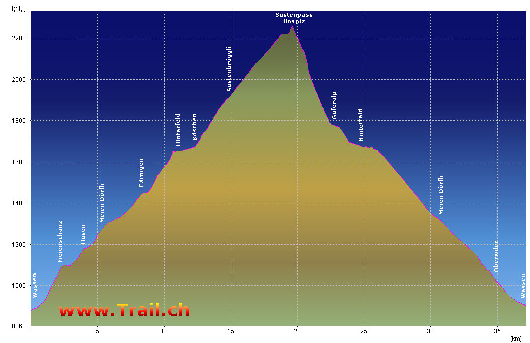 Höhenprofil der Sustenpass Tour: Wassen Meien Färnigen Sustenpass Uri / Bern